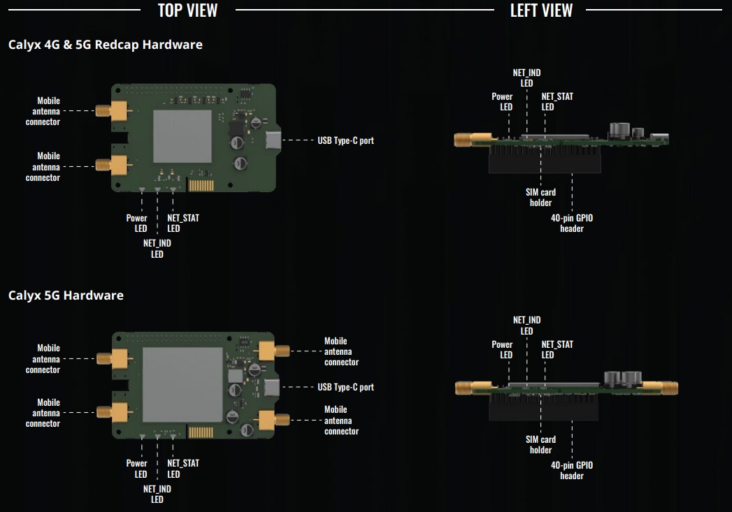 Teltonika Calyx Embedded Cellular Raspberry Pi HAT+ Boards